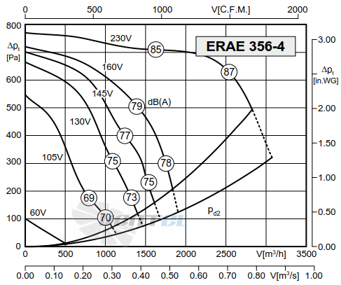 Rosenberg ЕRАЕ 356-4 - описание, технические характеристики, графики